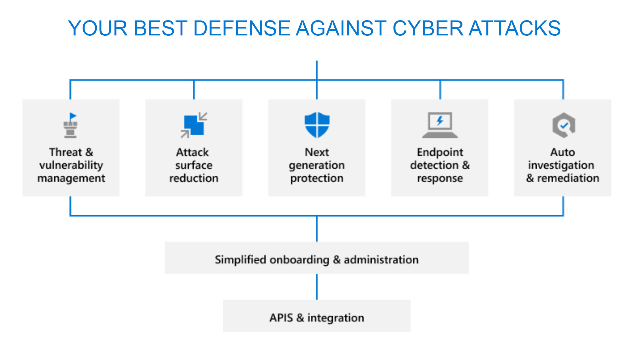 Cyber Security
